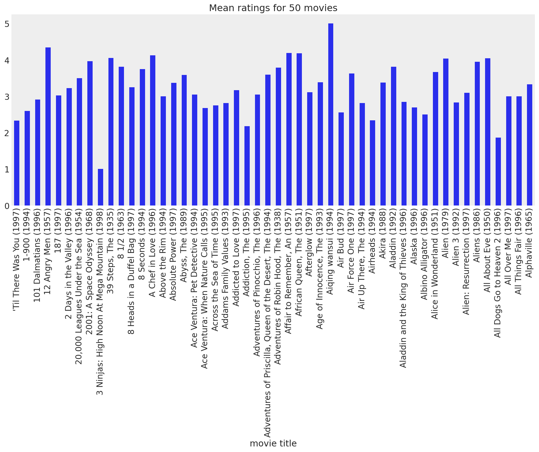 ../_images/69929f6218fea99518c31e01f880f137b5cb02b7291a6597dbd6eb4f9f1cc714.png