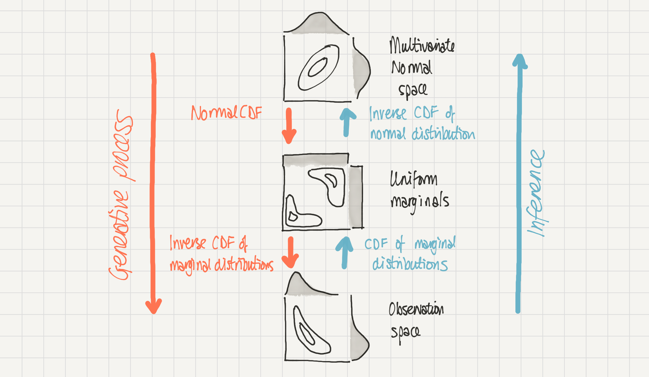 copula schematic