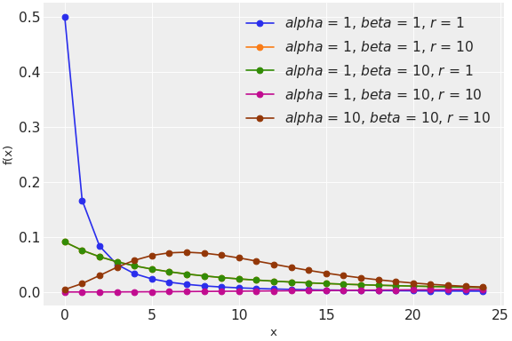 ../_images/pymc_extras-distributions-BetaNegativeBinomial-1.png