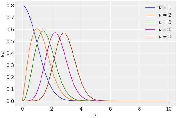 ../_images/pymc_extras-distributions-Chi-1.png