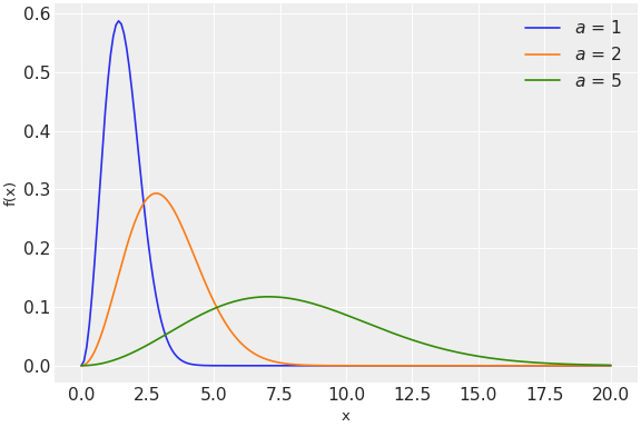 ../_images/pymc_extras-distributions-Maxwell-1.png
